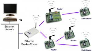 imagegauche Reseau des capteurs