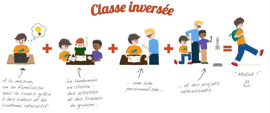 classe-inverssee