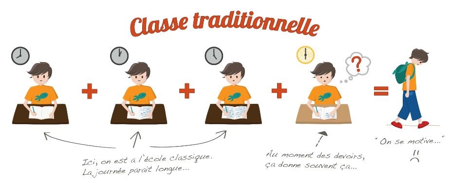 classe-traditionnelle