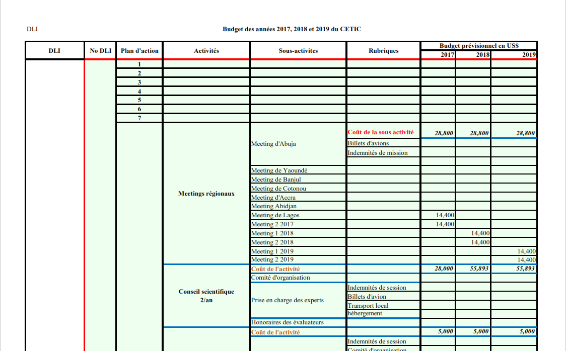 Budget des années 2017, 2018 et 2019 du CETIC