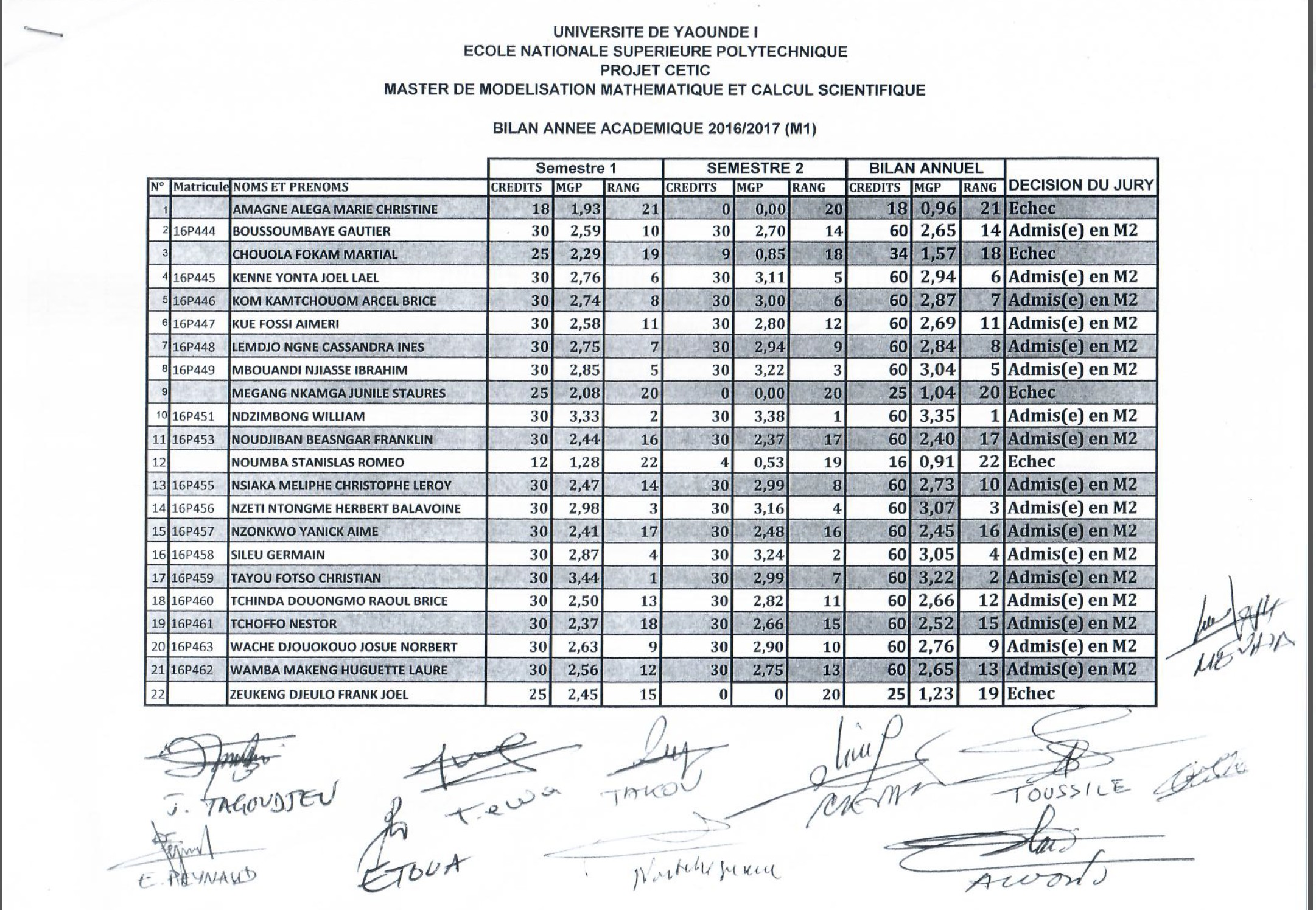PV Master 1 En MMCS Année Académique 2016/2017